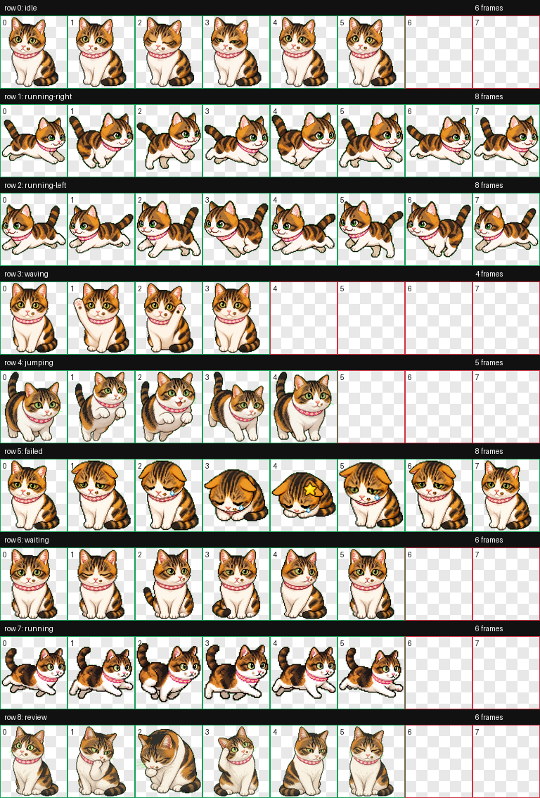 凜ちゃんカスタムPetのコンタクトシート（全10アニメーション行の一覧）