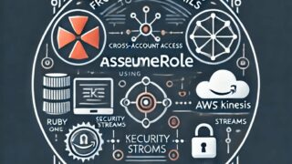 aws-kinesis-rails-cross-account-assume-role