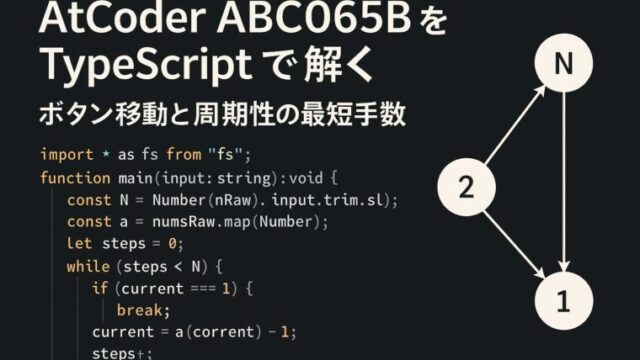 AtCoder ABC1065B解説